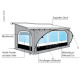 Тентовий тент Thule QuickFit - Thule Quickfit Medi.260см