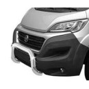 Аксесуари для автодома Fiat Ducato
